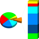 Bar & Pie Chart