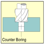 Counter Boring